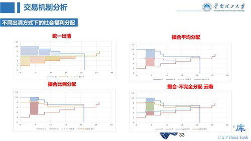 电力市场的核心运作机制与重要性