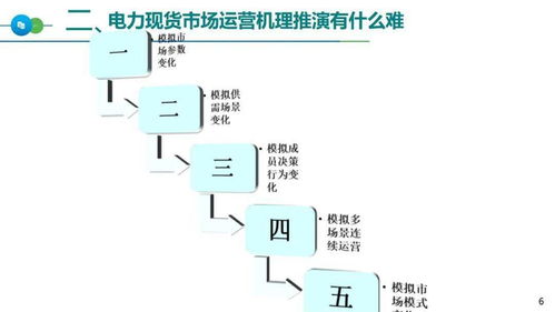 电力市场的核心运作机制与重要性