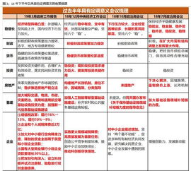 政府工作报告解读，关键词下的政府工作重点