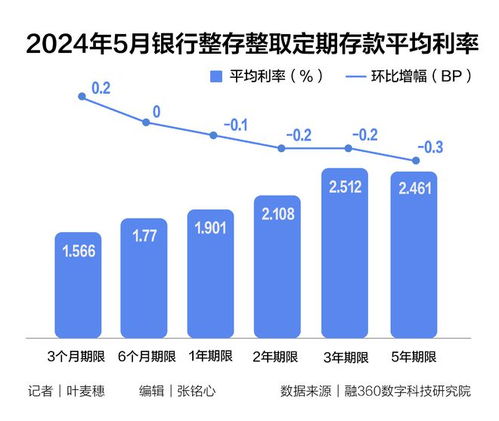 揭秘多家大中型银行存款利率倒挂，深度解析与实用建议