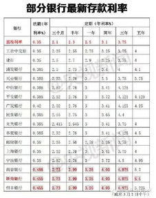 揭秘多家大中型银行存款利率倒挂，深度解析与实用建议