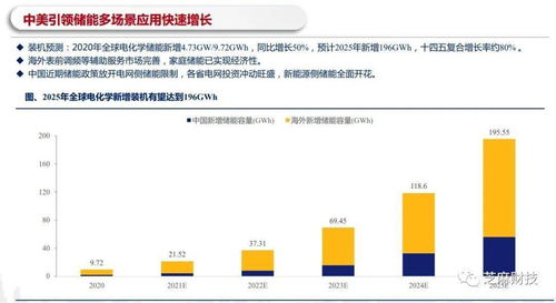 多家公司禁用PPT现象分析