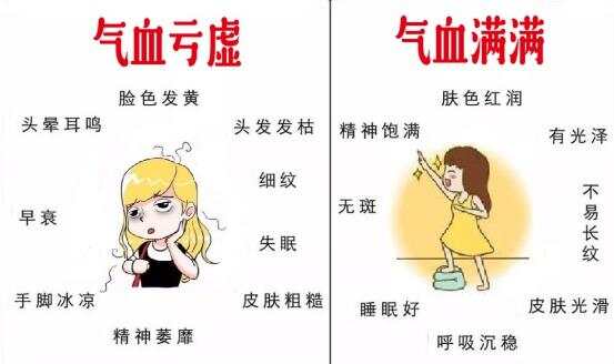 中药调理气血不足要多长时间见效？快速缓解乏力、面色萎黄的气血双补指南